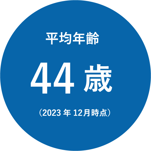 平均年齢44歳（2021年11月時点）